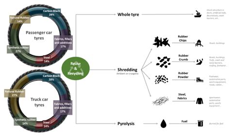 rubber track recycling process